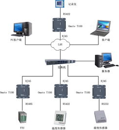 Vorx Omate T100系列串口服务器 工业互联网数据服务的关键解决方案