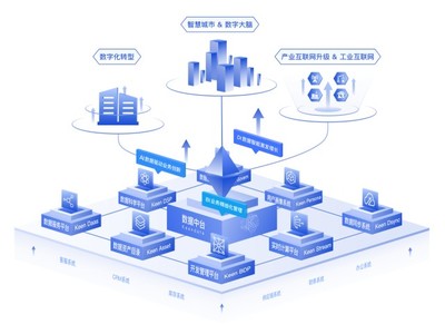 构建工业数字引擎 科杰大数据以数据中台赋能工业互联网