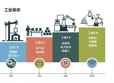 产业新引擎 复星大学大咖讲堂解码工业互联网数据服务