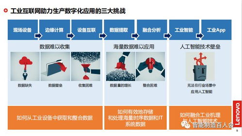 孙为龙参访京东方、联想与北汽技师学院 探索工业互联网数据服务新路径