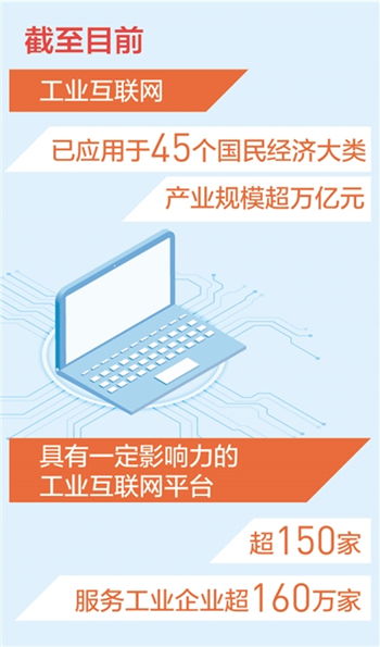 我国工业互联网产业规模突破万亿元大关 新数据揭示新看点，数据服务成为核心驱动力