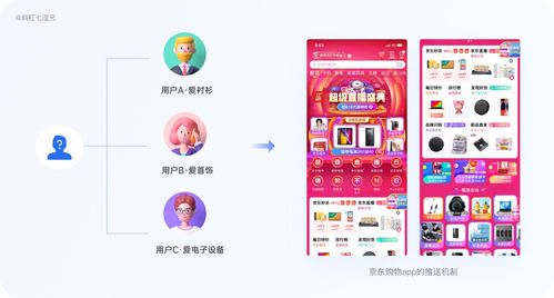 深度解析 工业互联网时代，如何借私域H5营销设计破解流量密码与数据服务融合之道