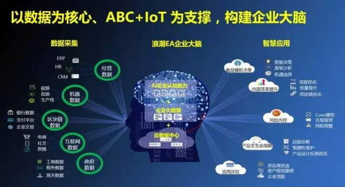 赋能智造 工业互联网数据服务驱动数字化转型新引擎