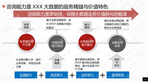 智慧工业大数据解决方案 驱动智能制造与工厂升级的核心引擎