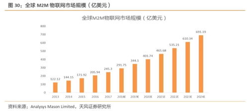 工业互联网拐点或将至，构建精准数据体系迫在眉睫