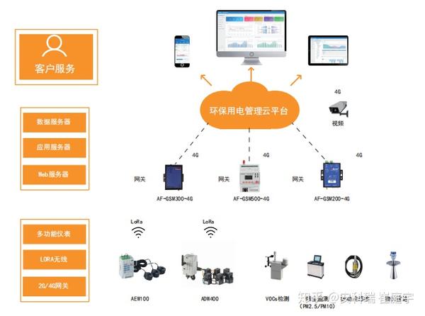 尚兴科技深耕工业互联网，加速工业企业数字化转型升级之路