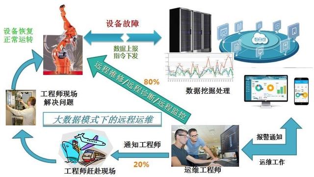 工业互联网难以一蹴而就？试试远程信息化管理系统