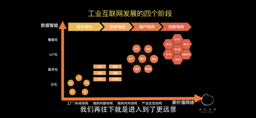 工业互联网:数据驱动的新价值网络——数据服务赋能产业变革