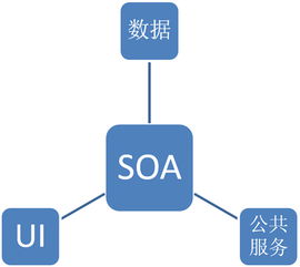 工业互联网的软件开发与数据服务需求