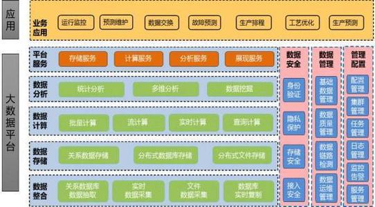 工业大数据生态建设进一步推动工业互联网发展 数据服务引领投资新机遇