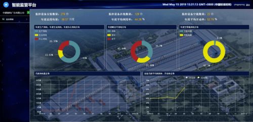 中建科工工业互联网数据服务入选住建部智能建造创新案例
