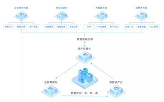 互联网企业不做中台会死吗？——解析工业互联网数据服务的视角
